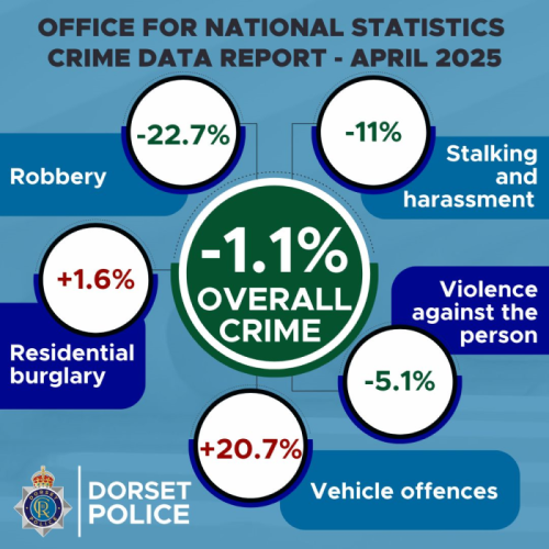 Dorset continues to be one of the safest areas in the country.jpg